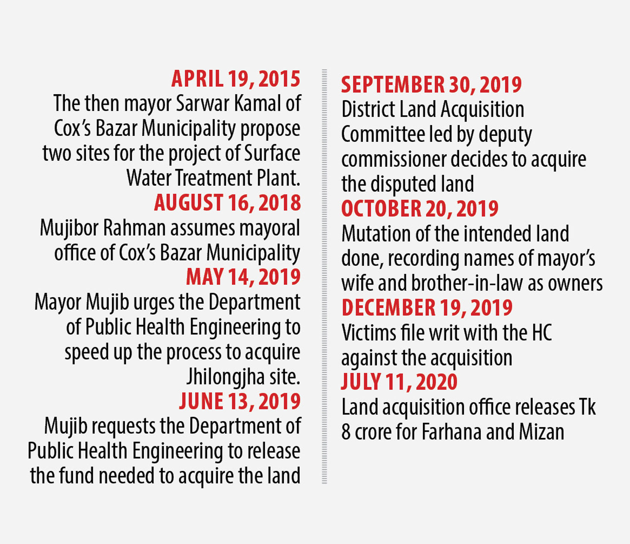 mayor-mujibor-text.jpg