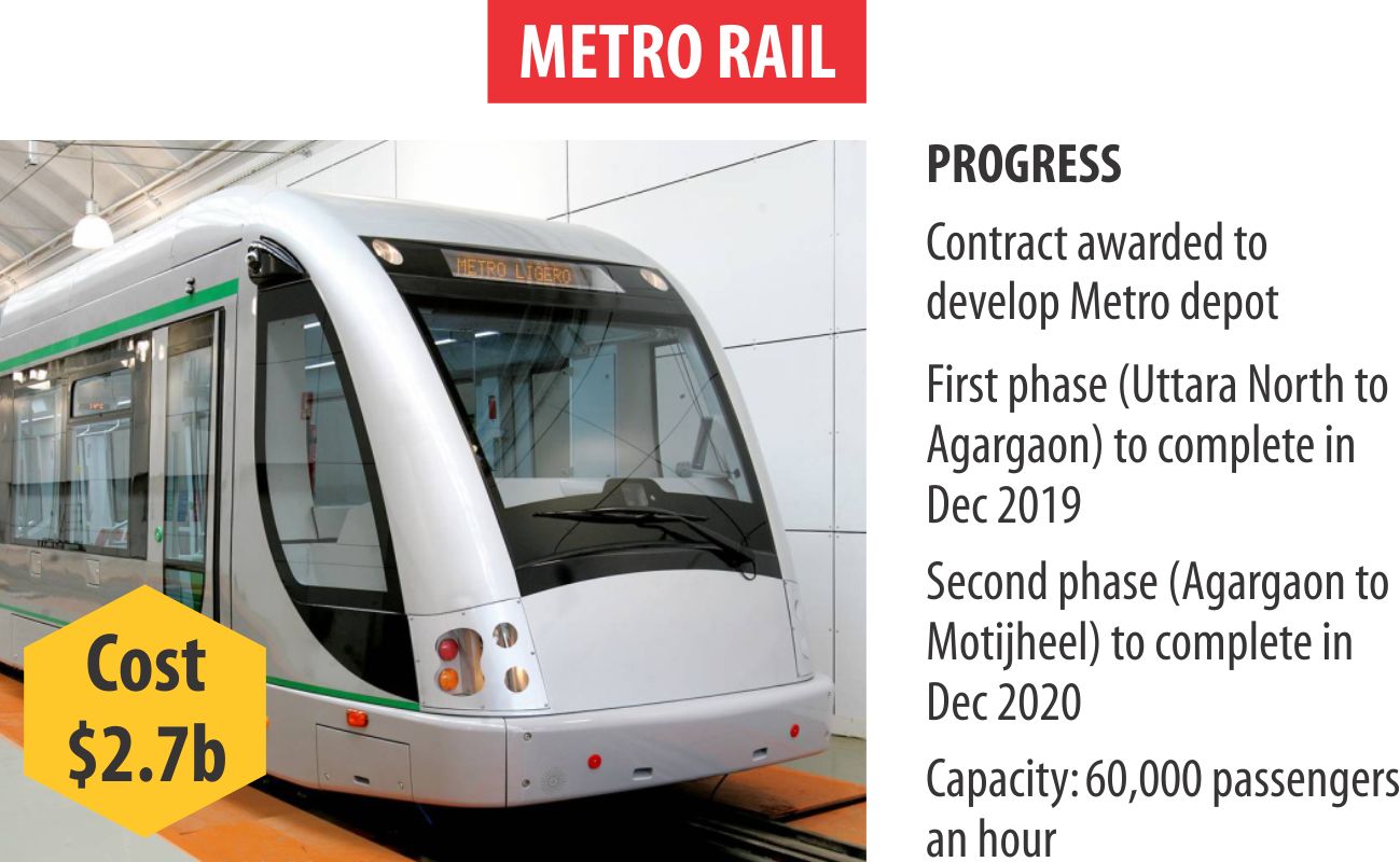 metro stat.jpg