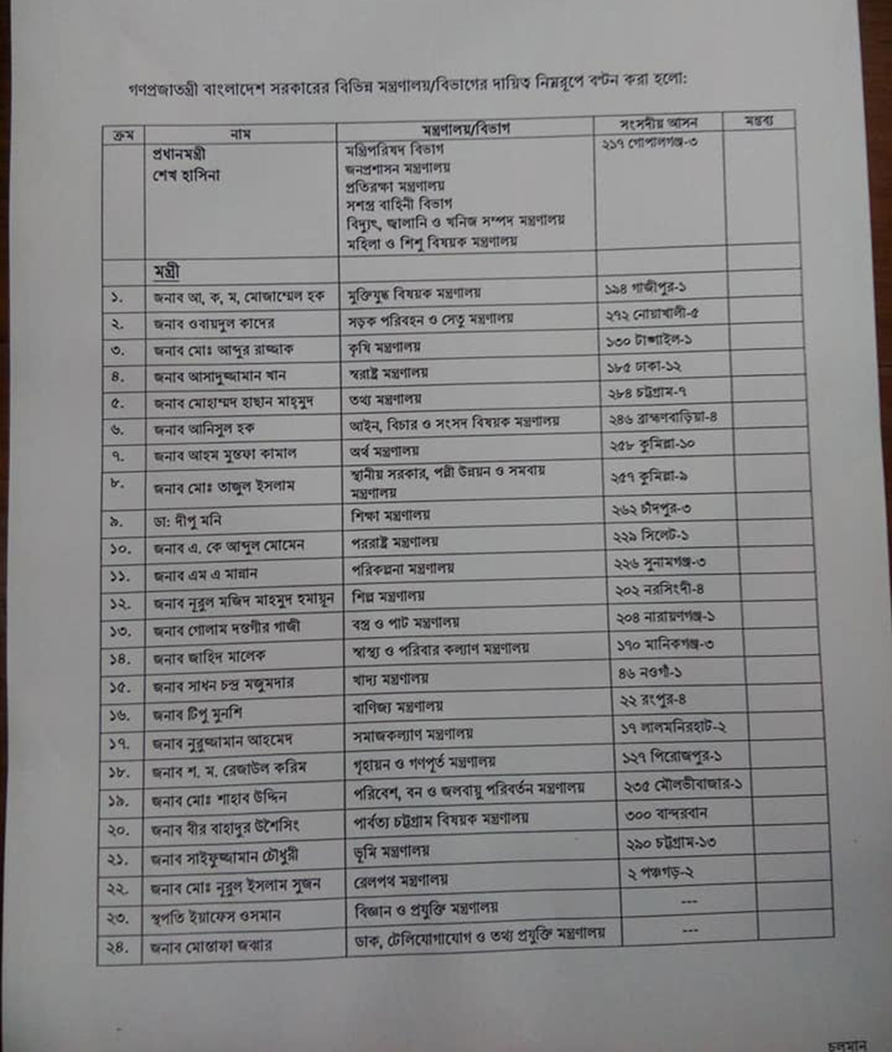 ministers-cabinet.jpg