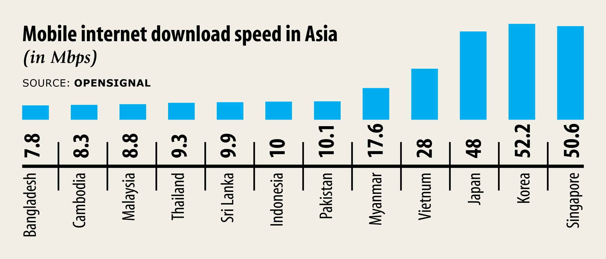 mobile_internet_slow_2.jpg