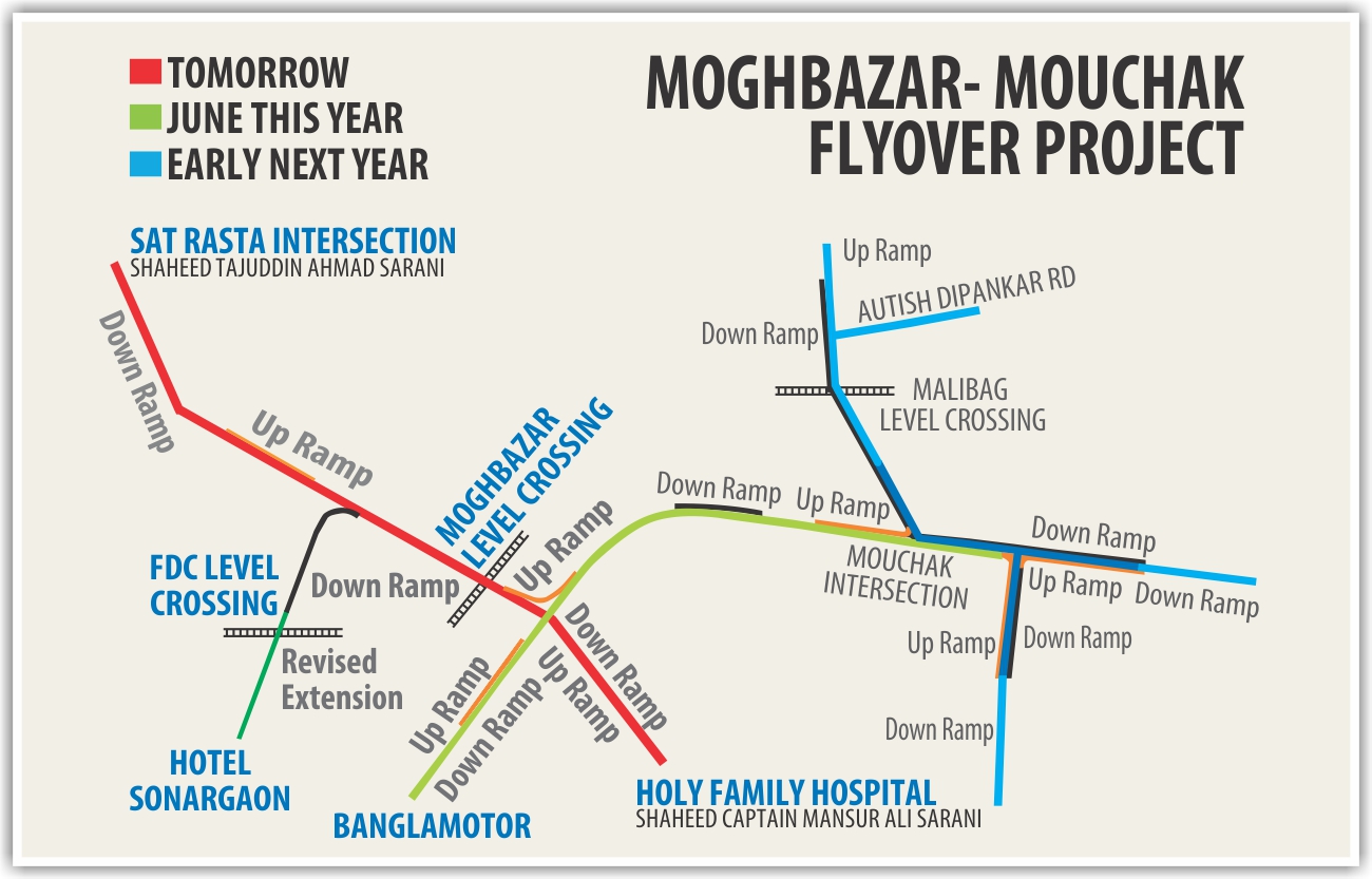 moghbazar-mouchak flyover.jpg