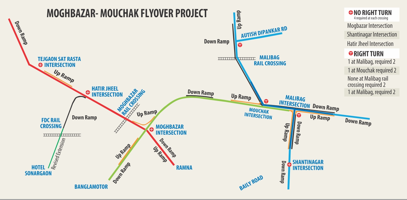 moghbazar flyover 1.jpg