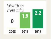 nahid_wealth.jpg