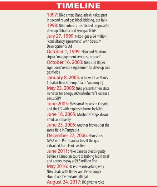 naiko_timeline.jpg