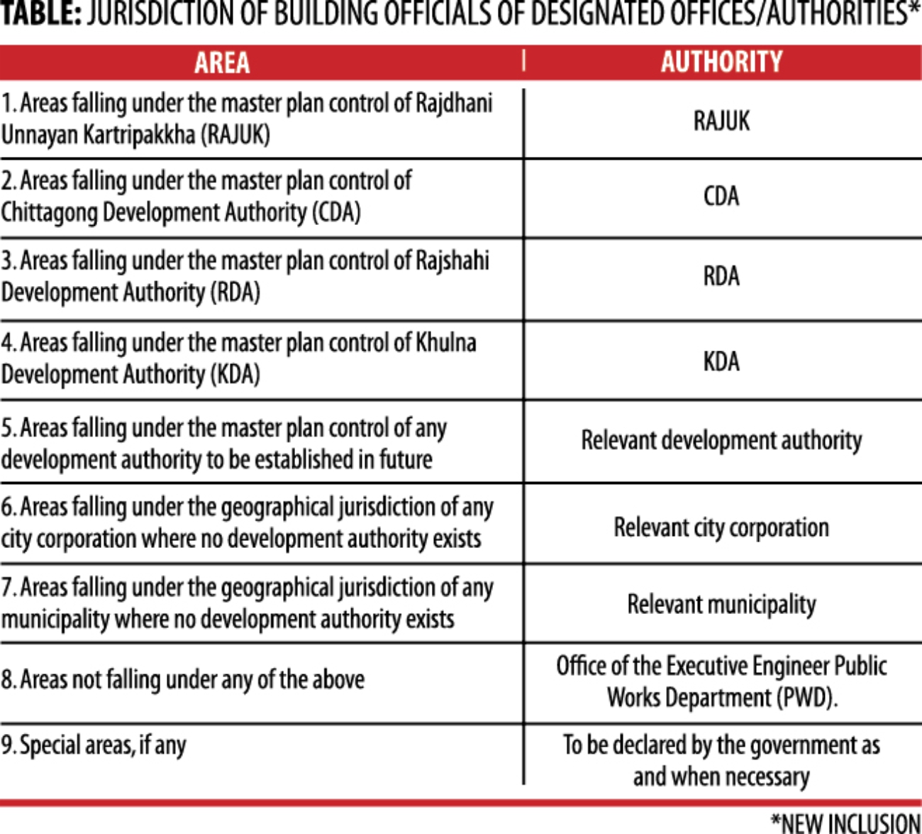 national_building_code_table.jpg