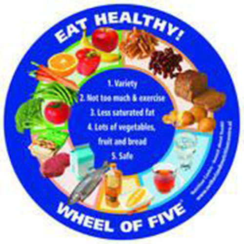wheel of five