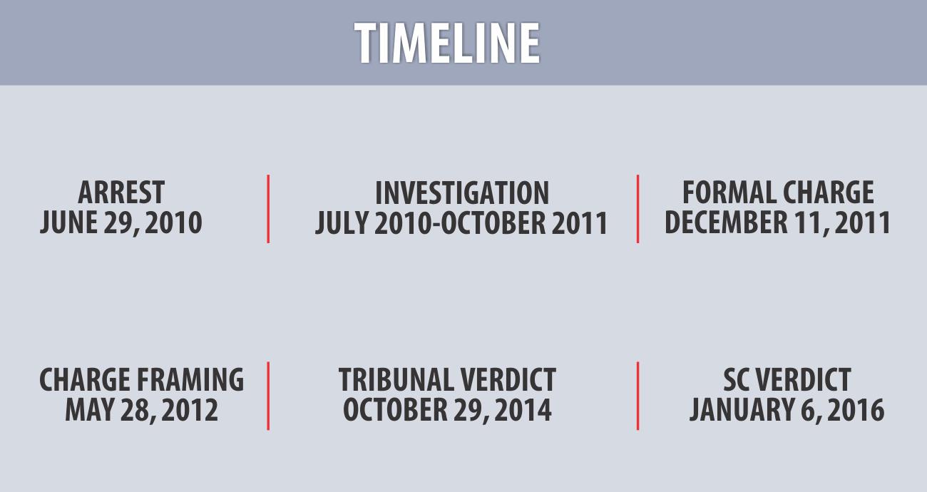 Nizami-timeline.jpg