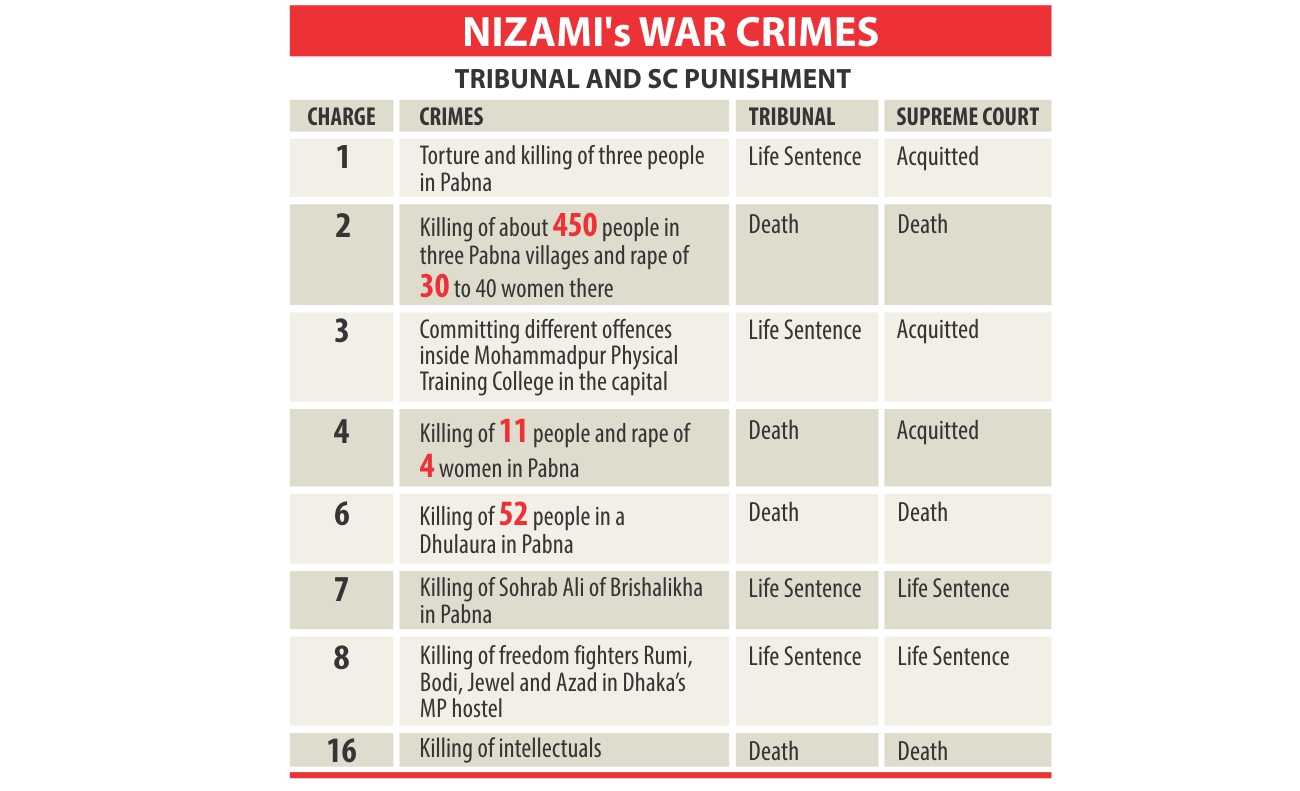 nizami verdict 1.jpg