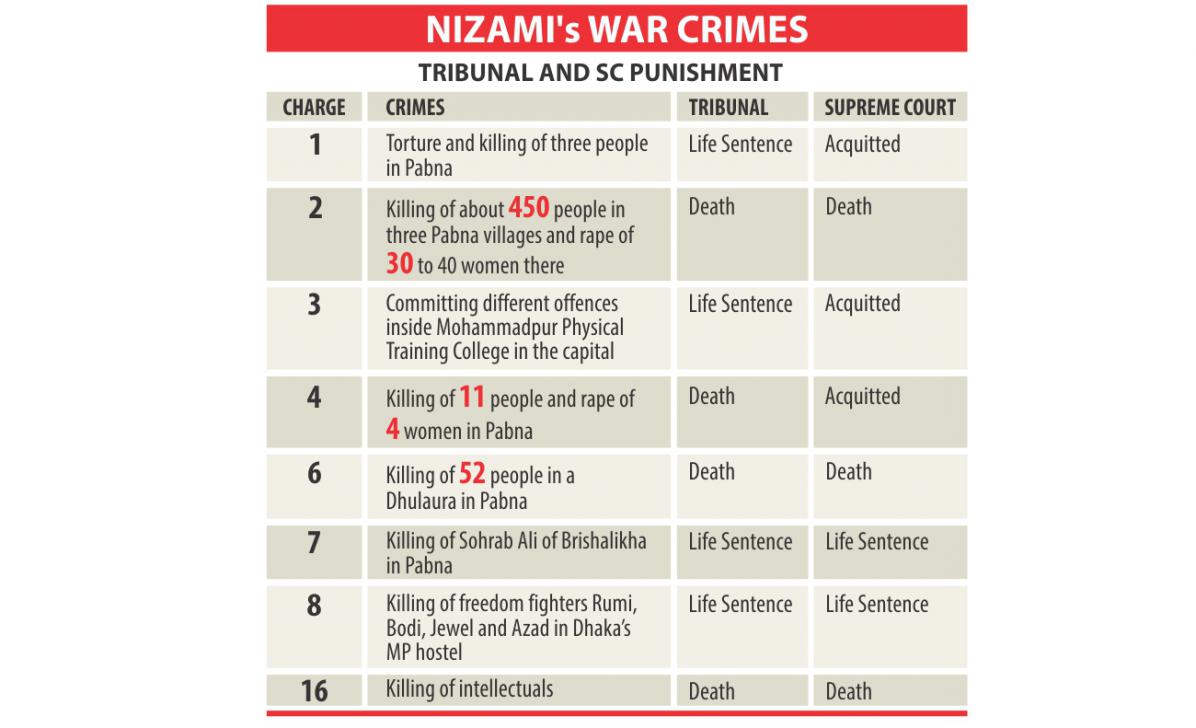 nizami_verdict_1.jpg