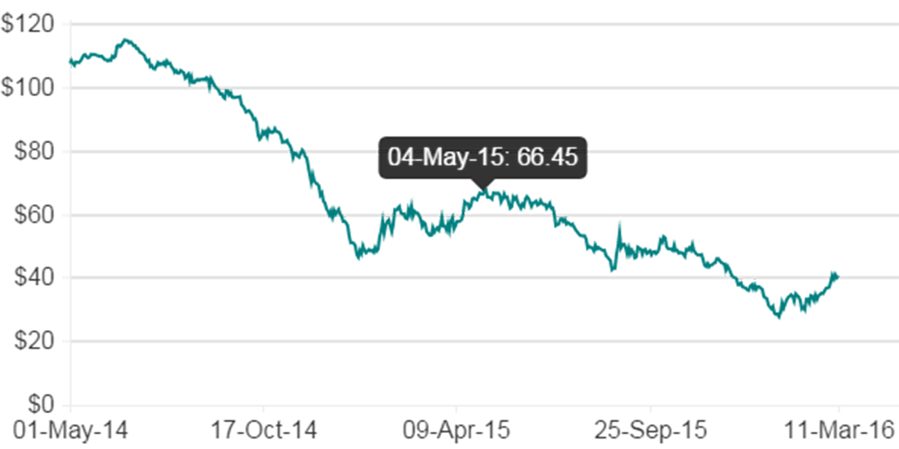 Oil-grap-wb.jpg