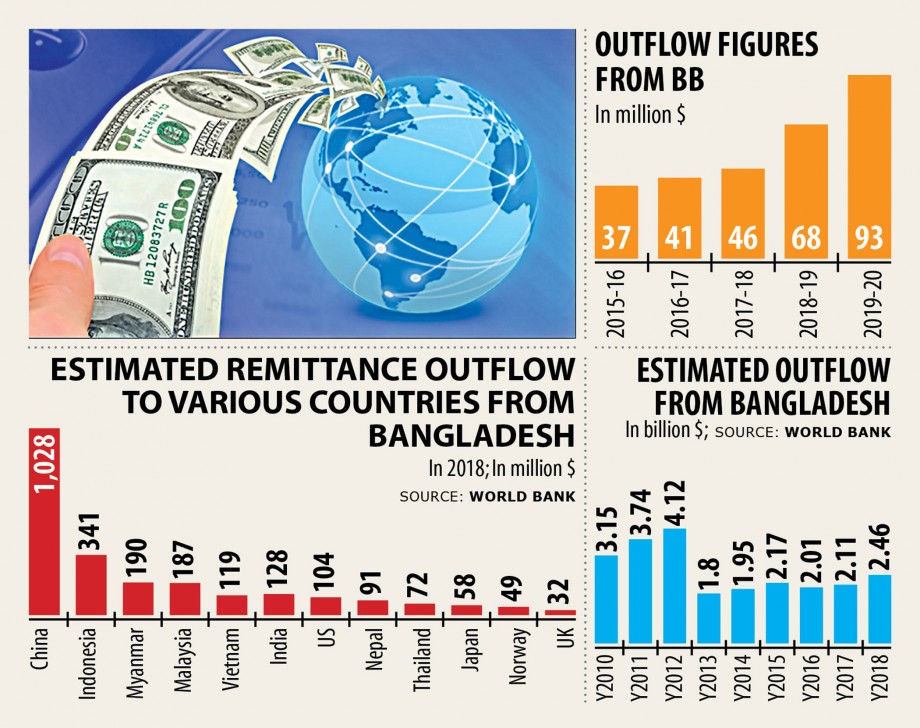 outbound-remittances_1.jpg