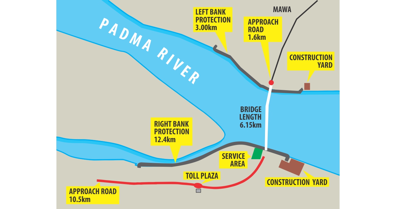 padma bridge 1.jpg