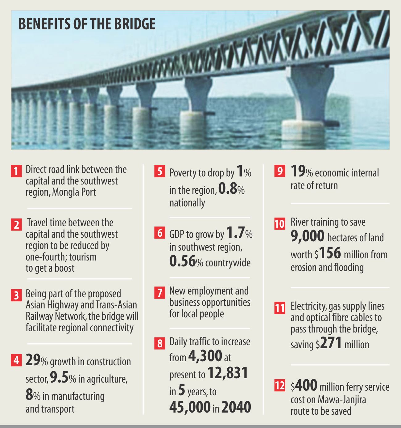 padma bridge benifits.jpg
