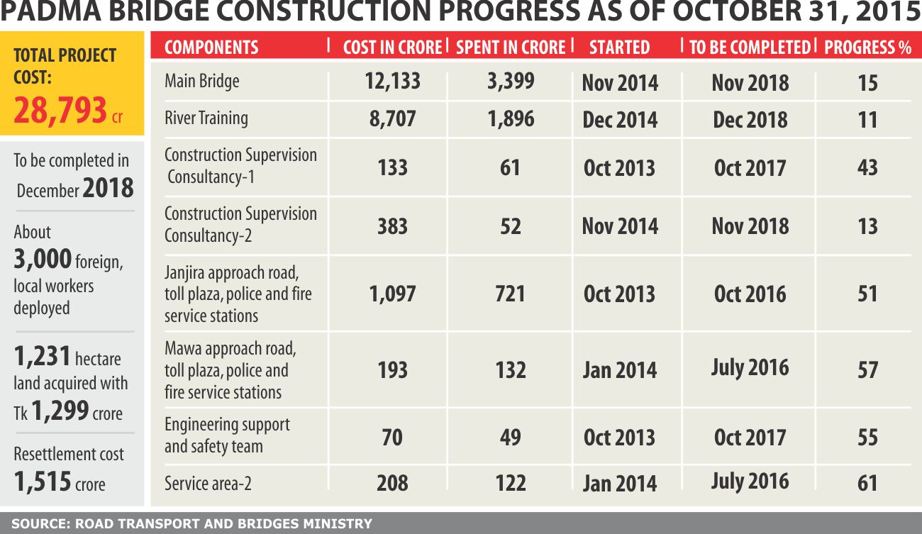 padma bridge progress.jpg