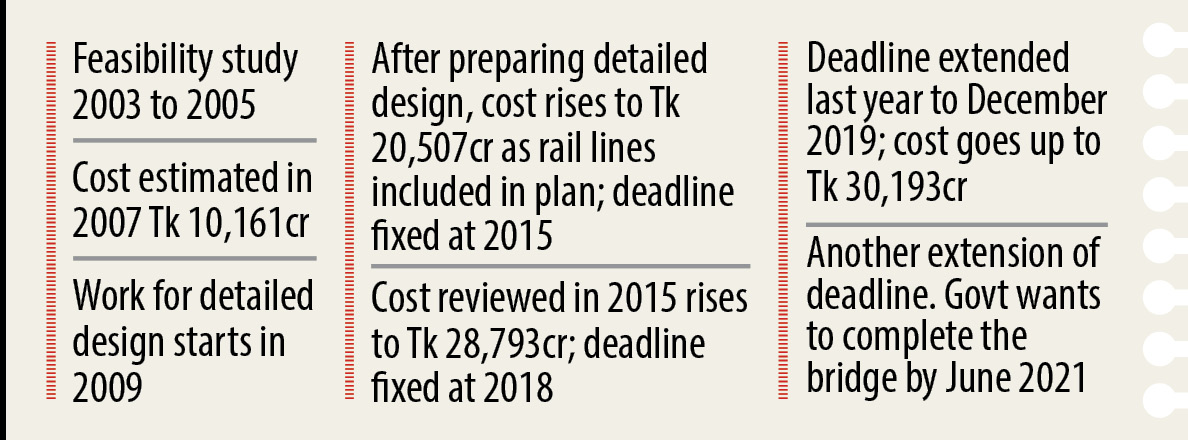 padma_bridge_text.jpg