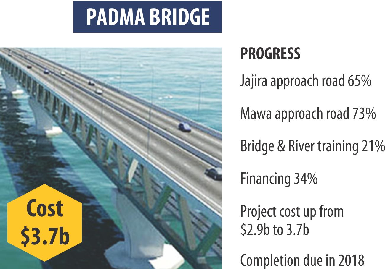 padma stat.jpg