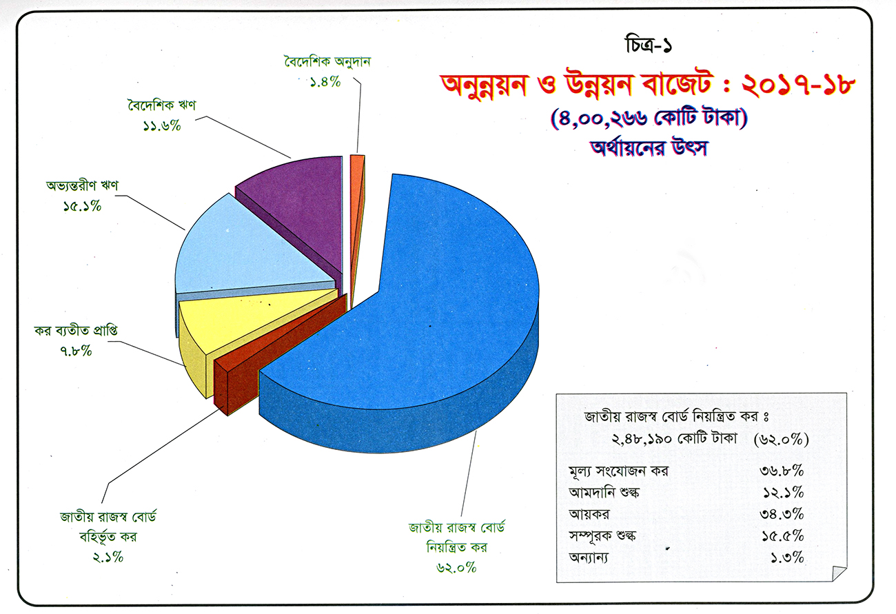 Budget_2017-18