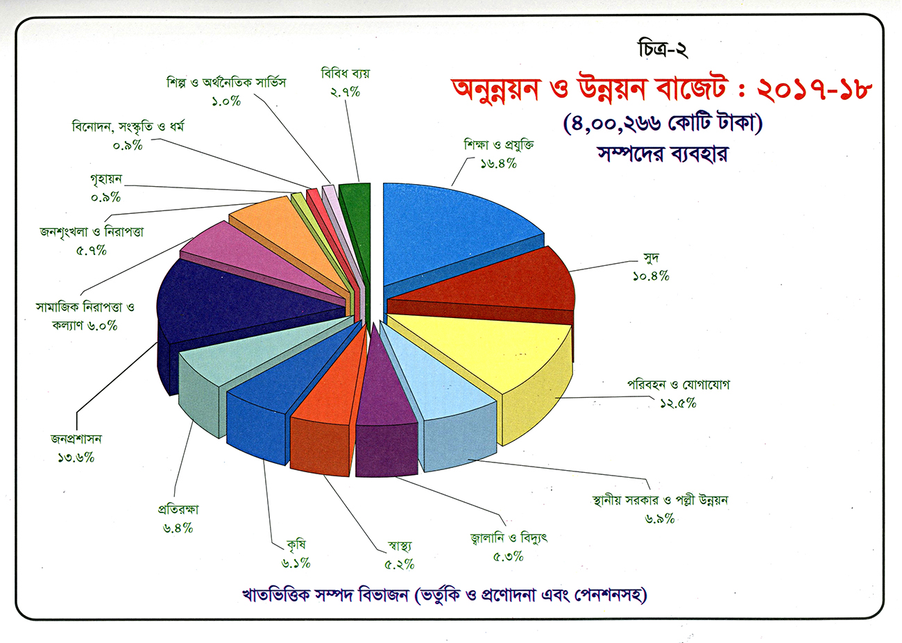 Budget_2017-18