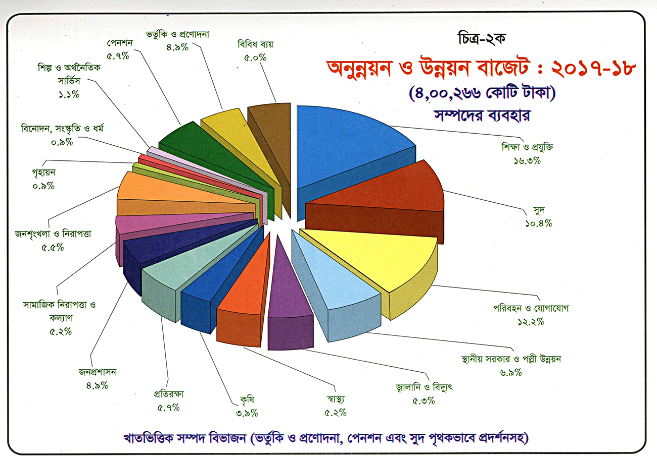 Budget_2017-18