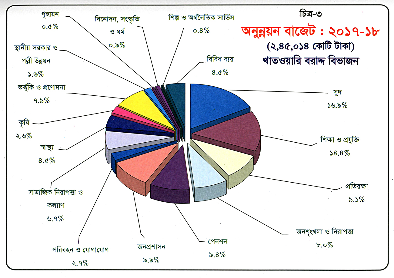 Budget_2017-18
