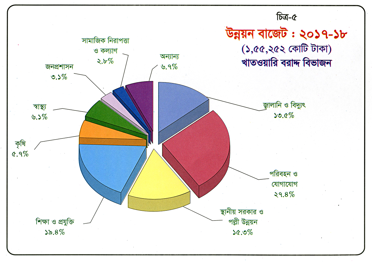 Budget_2017-18