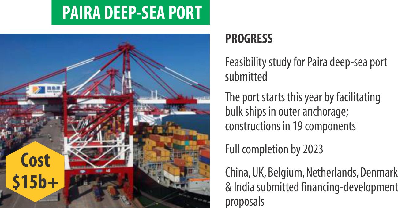 paira port stat.jpg