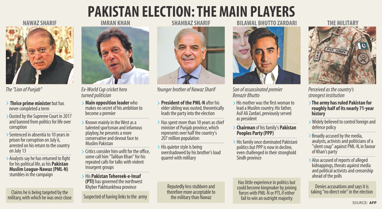 Pakistan National Election 2018