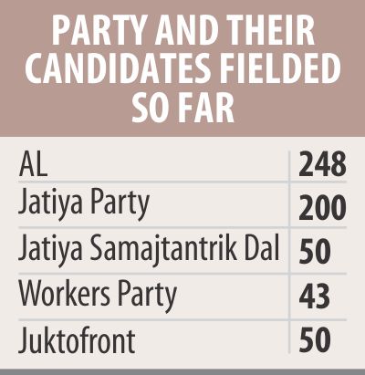 Awami League-Led Electoral Alliance