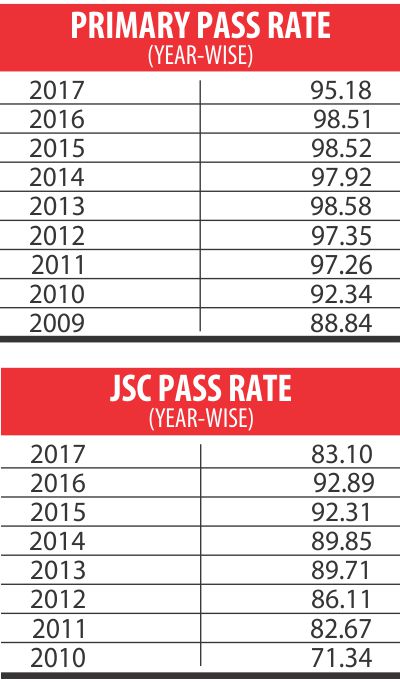 pass_rate.jpg
