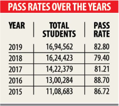 pass_rate_0.jpg