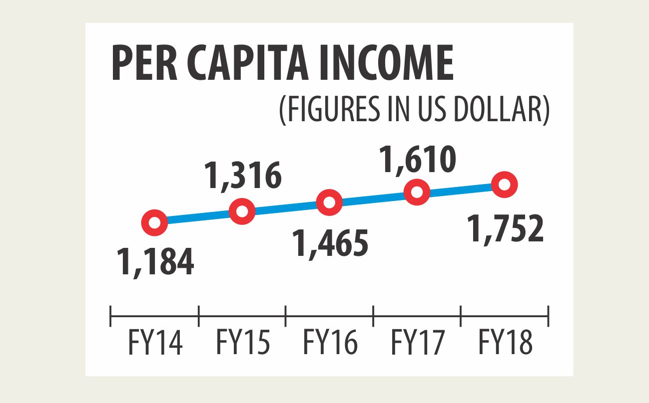 per_cap_income.jpg