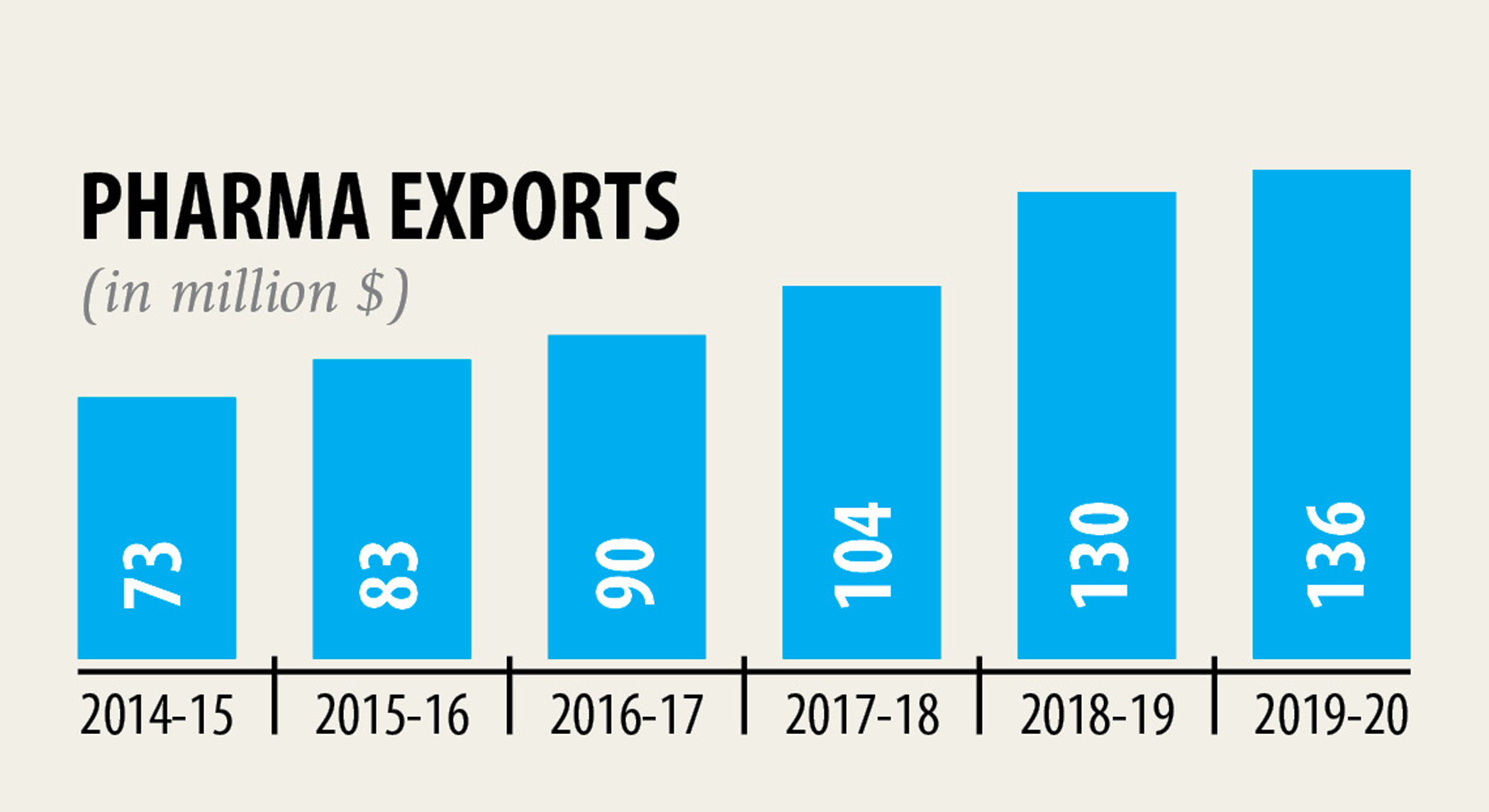 pharma-export.jpg