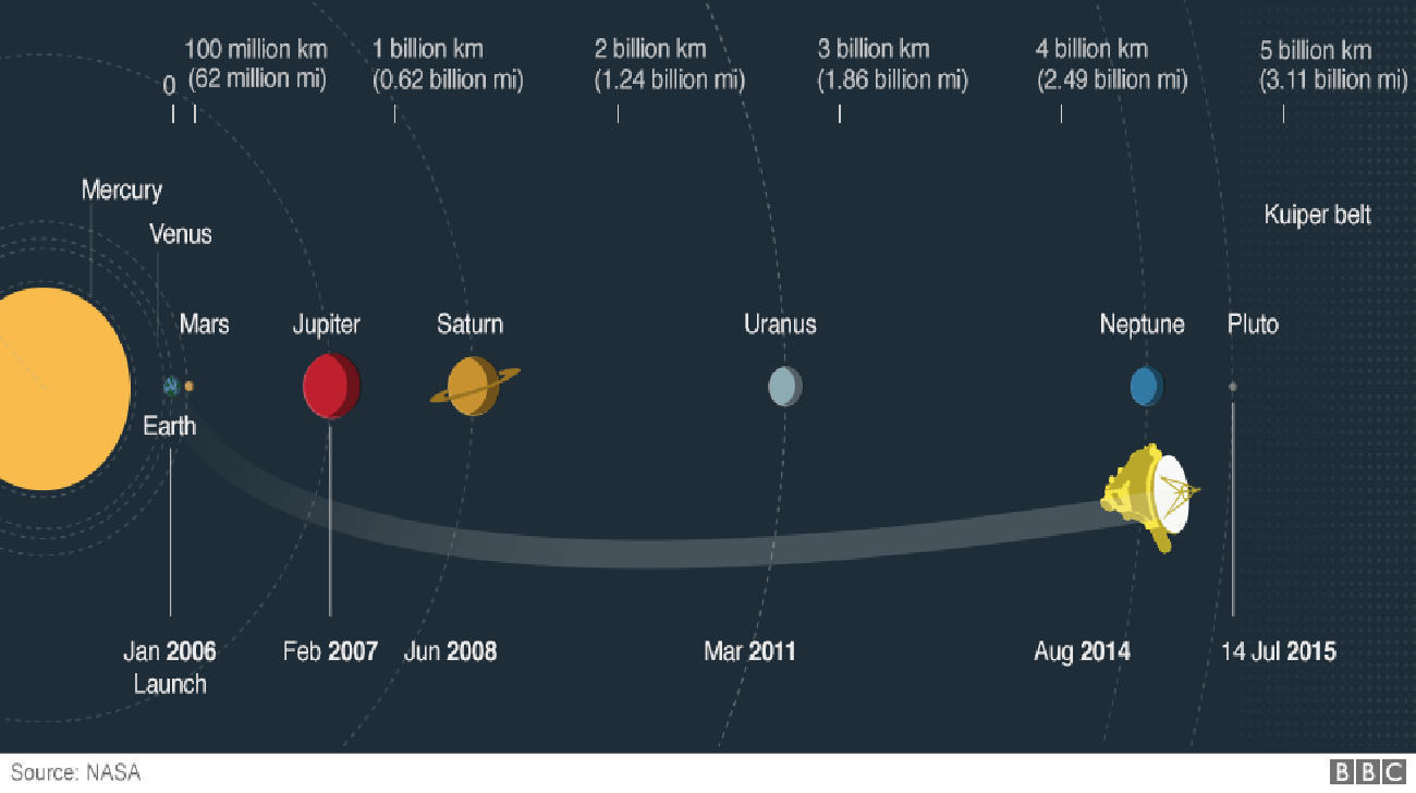 pluto_flyby.png