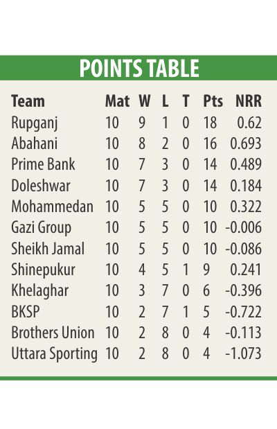 points_table_4.jpg