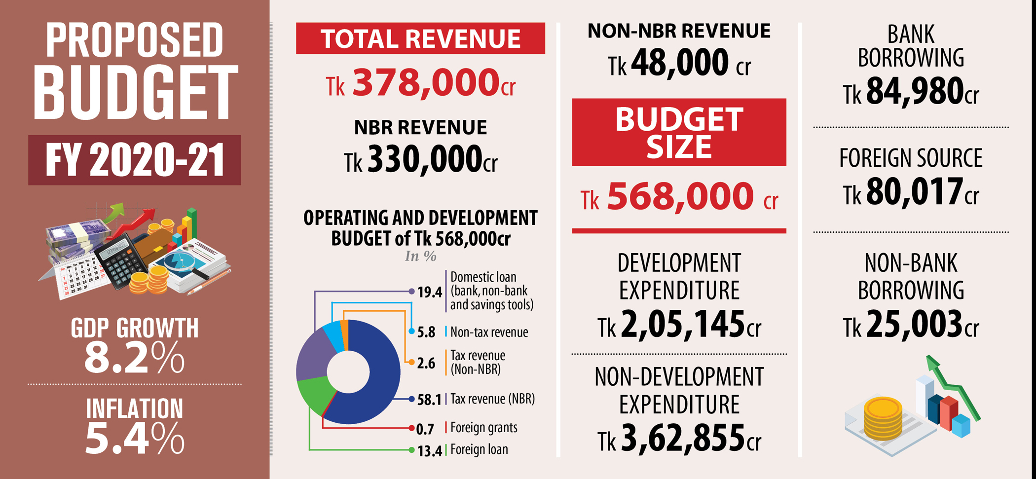 proposed-budget.jpg
