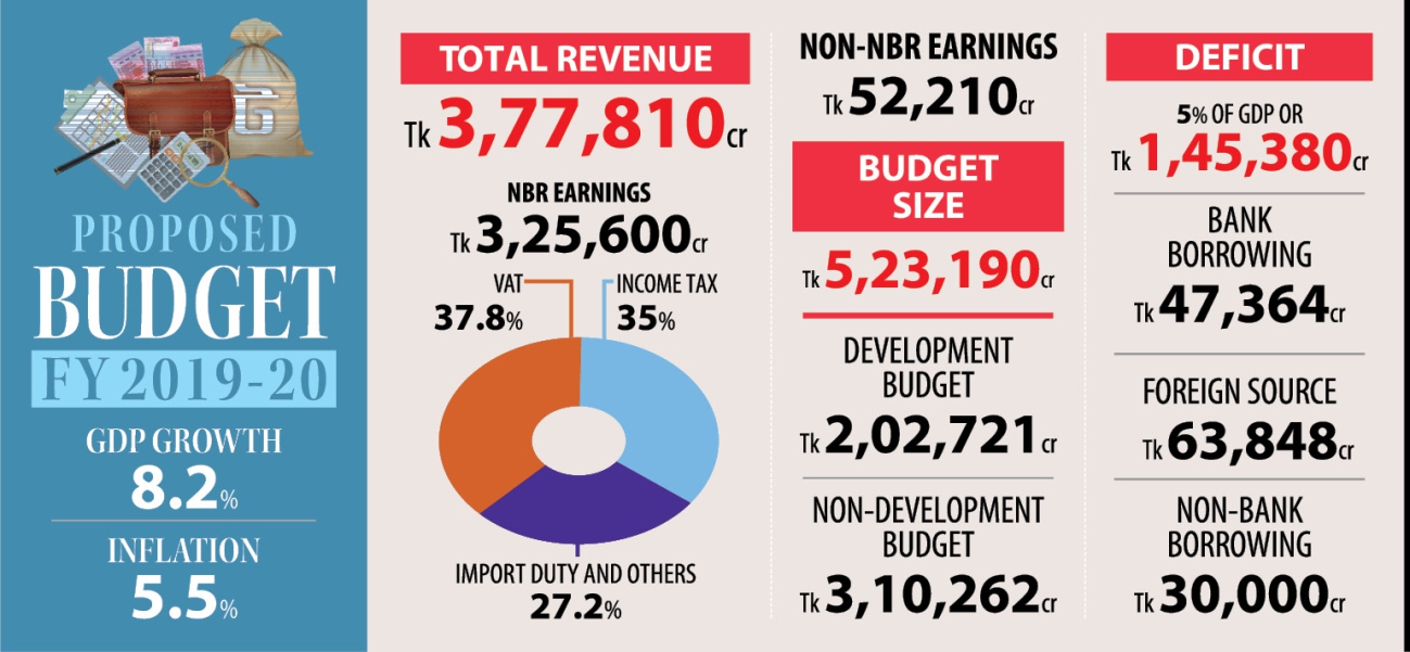 proposed_budget_0.jpg