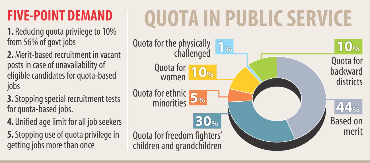 Quota system reformation Chart