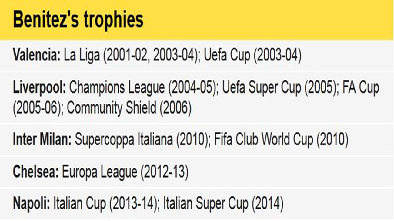 Rafael-benitez-trophies-NS.jpg