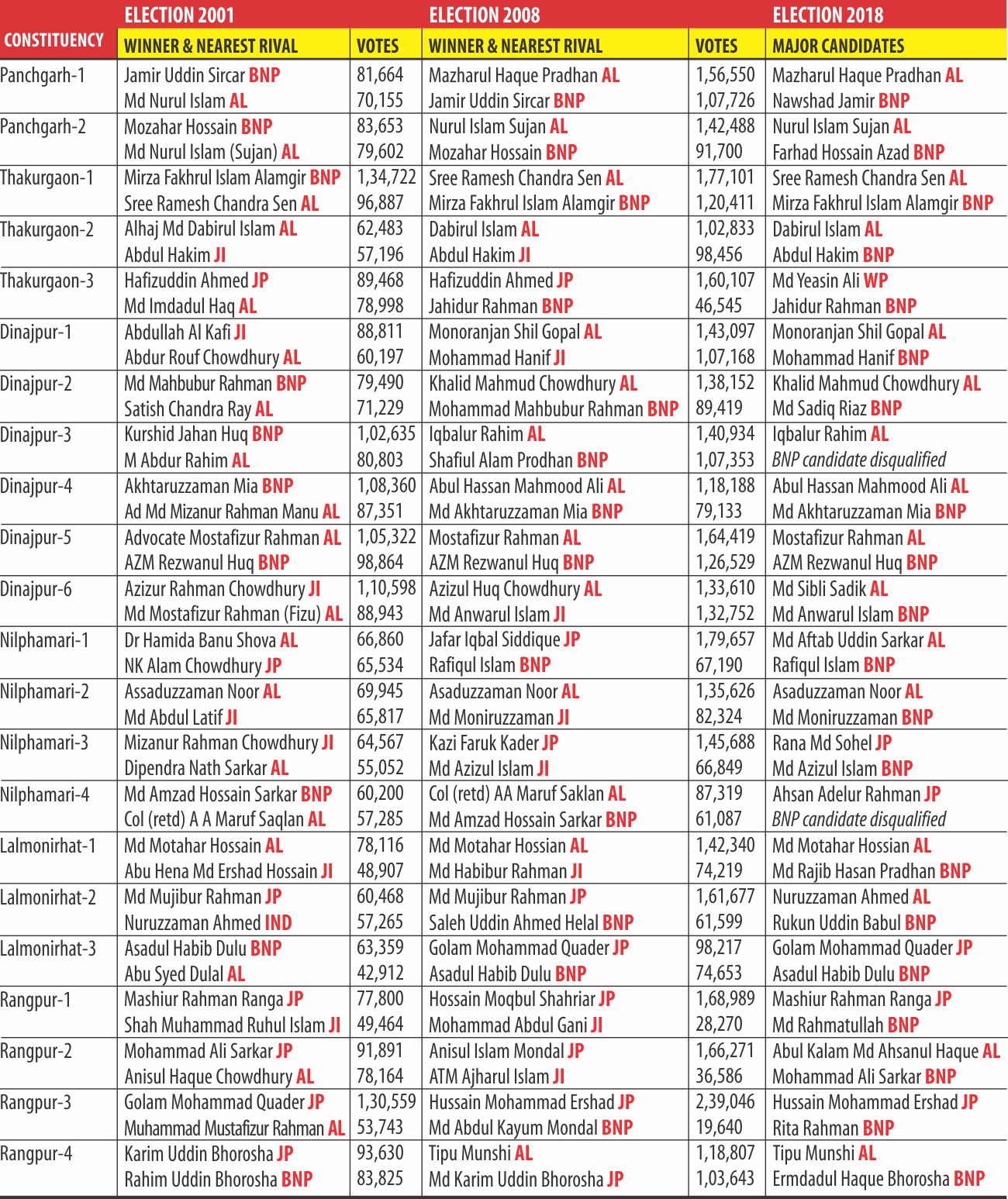 rajshahi_election_info_1.jpg