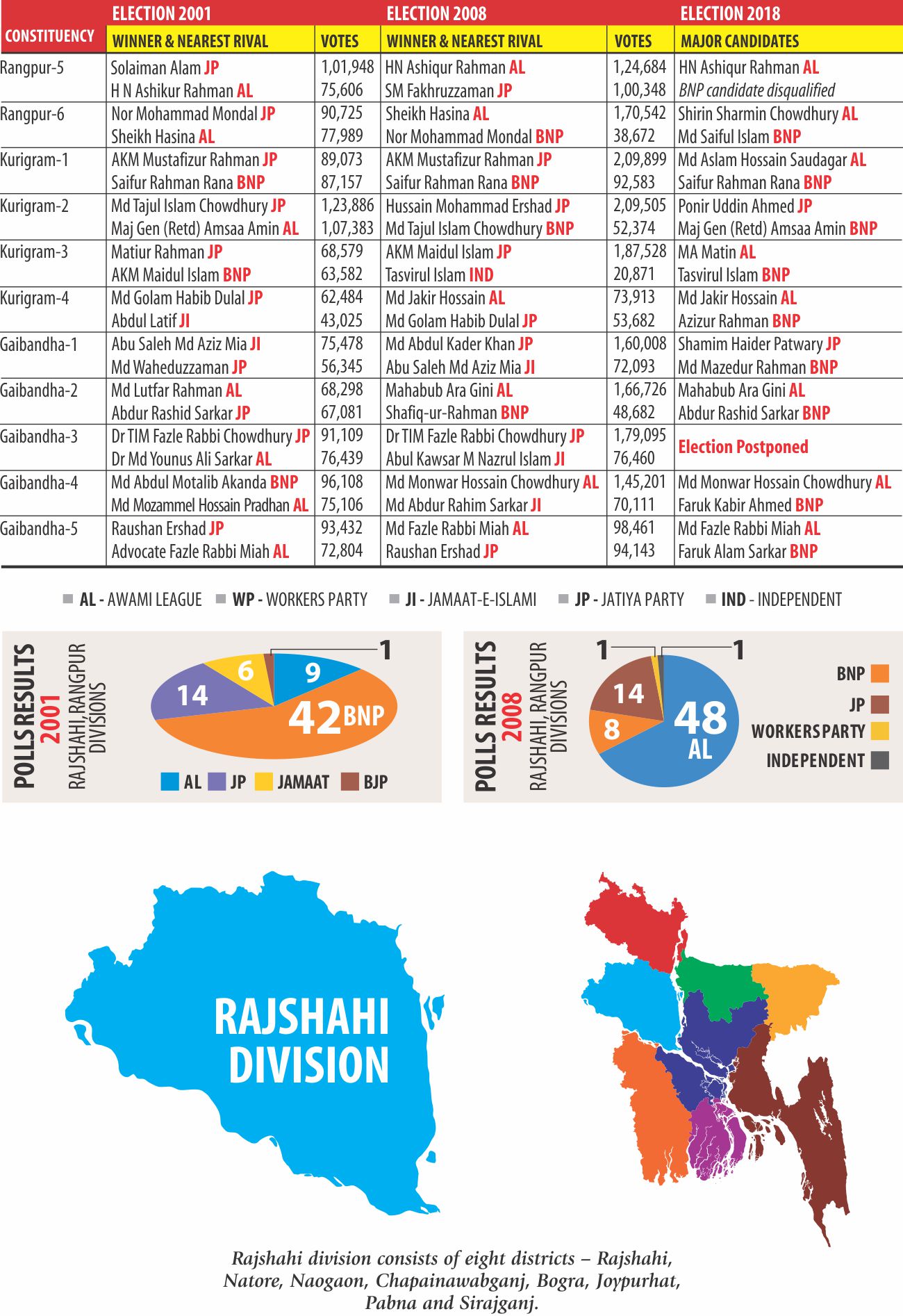 rajshahi_election_info_2.jpg