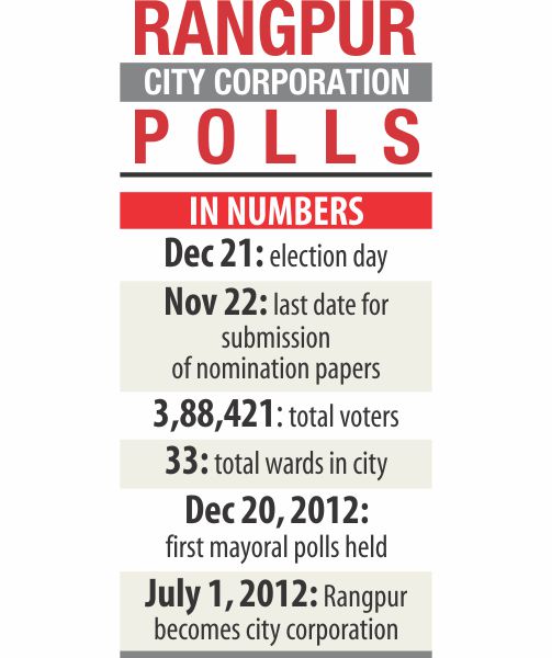 rangpur_city_election.jpg