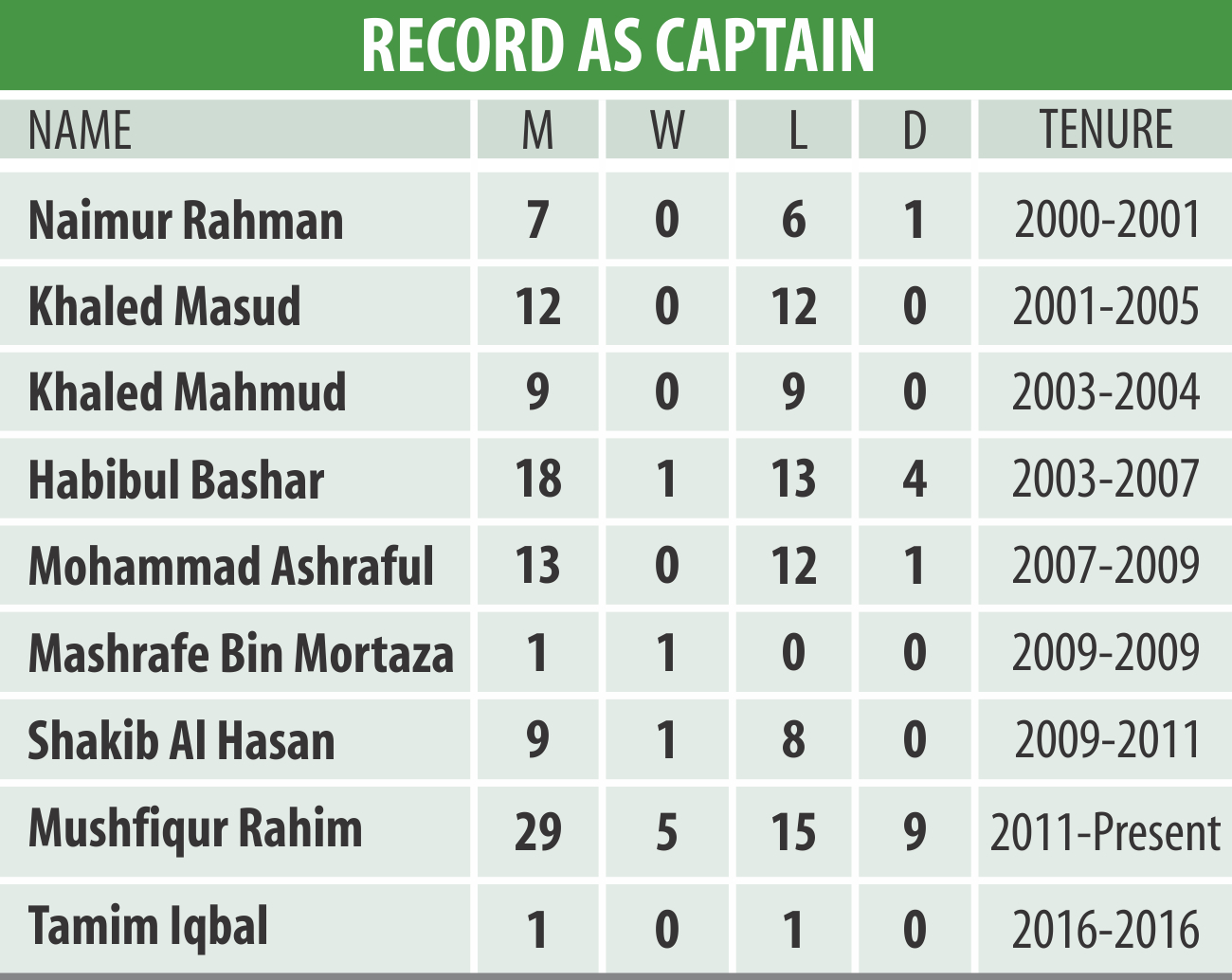 record_of_captain.jpg