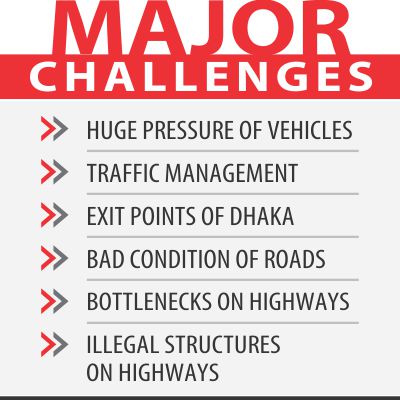 road_challenges.jpg