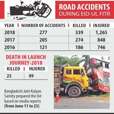 road_crash_in_eid.jpg