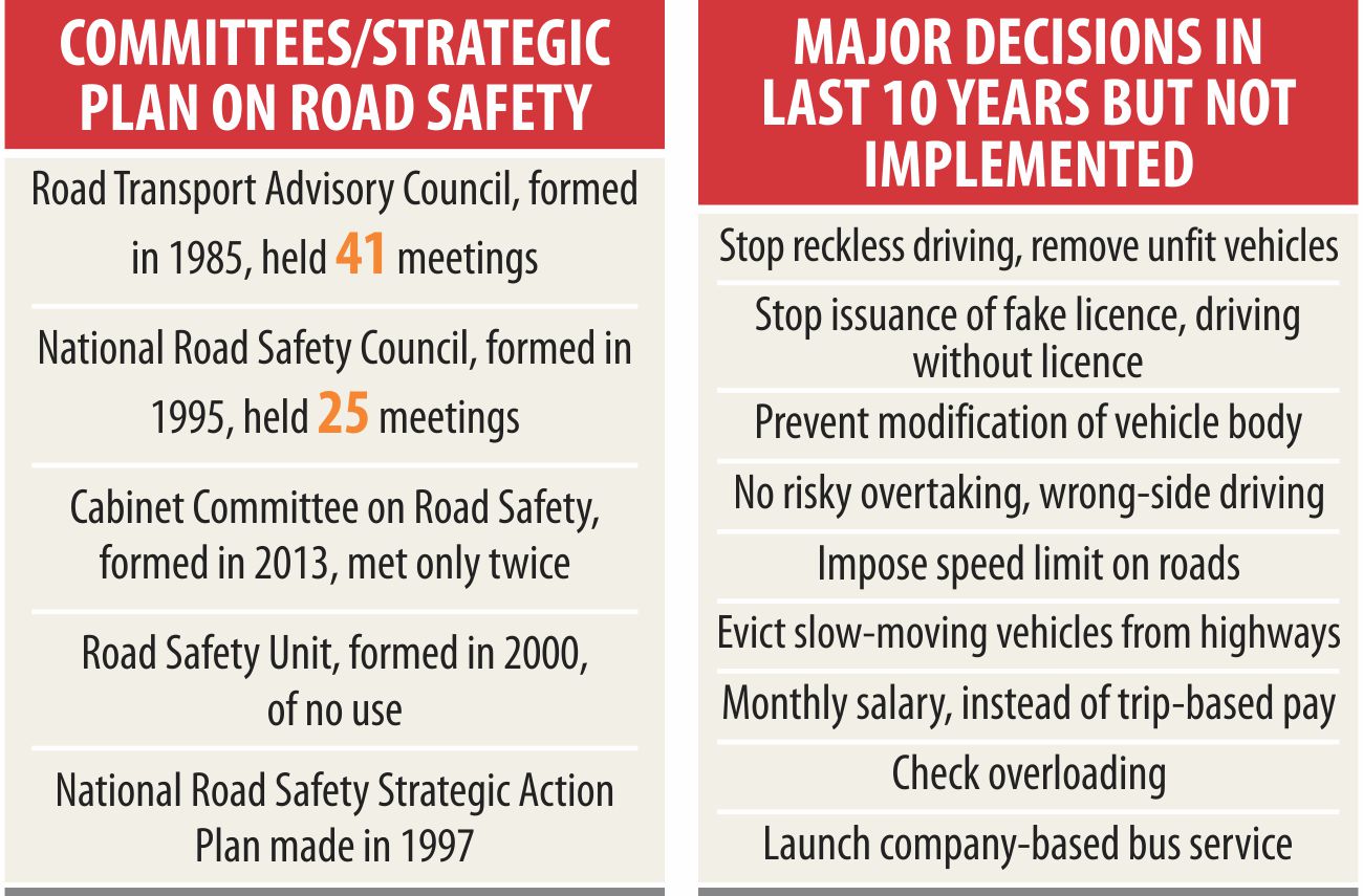 Safe road demand