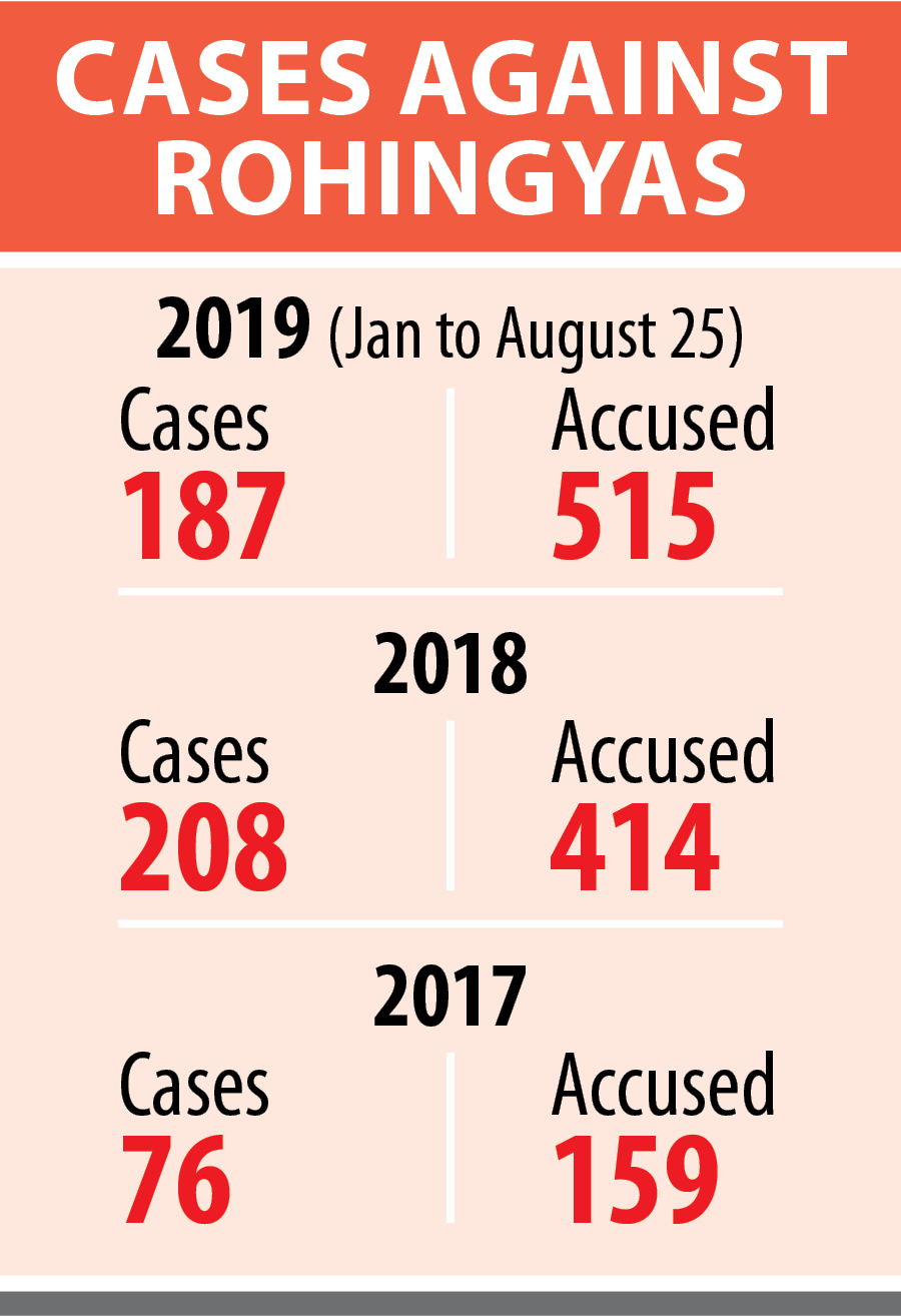 rohingya_cases.jpg