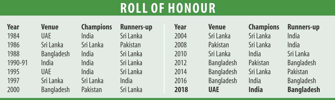 Bangladesh vs India final match,