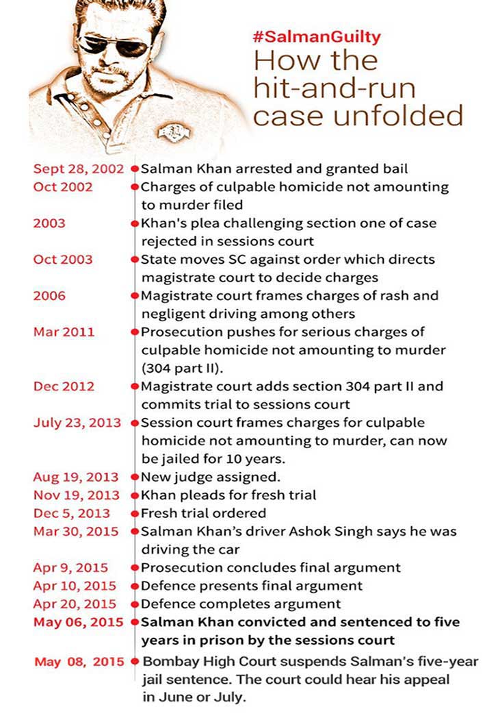 salman-timeline.jpg