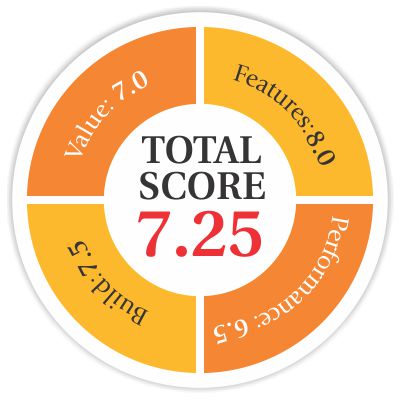 score.jpg