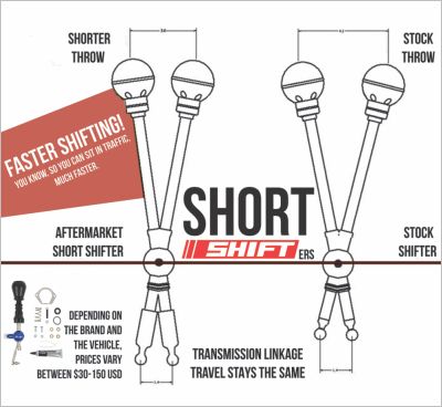 shift garage.jpg